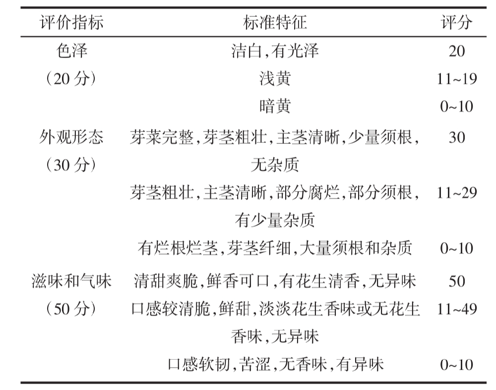 脈沖殺菌